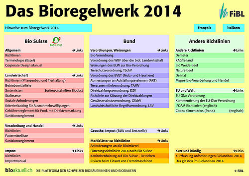 [Translate to Französisch:] Startseite Bioregelwerk 2012