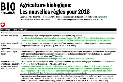 Page de couverture de "Les nouvelles règles 2018"