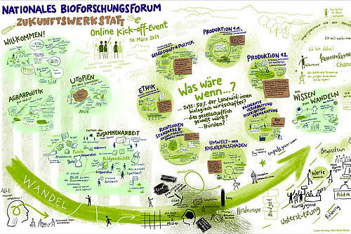Illustration zum Kickoff-Event zur NBFF-Zukunftswerkstatt 2021