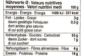 tableau des valeurs nutritives 