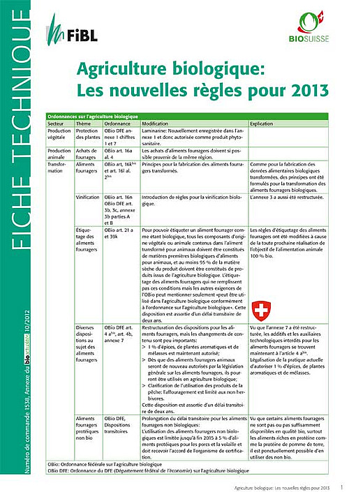 titre des nouvelles règles