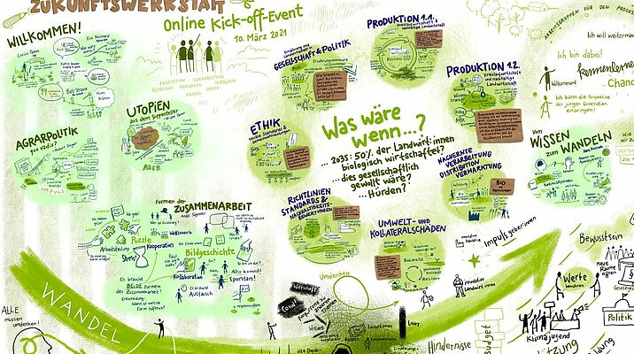 Illustration zum Kickoff-Event zur NBFF-Zukunftswerkstatt 2021