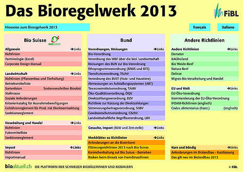 [Translate to Französisch:] Startseite Bioregelwerk 2012