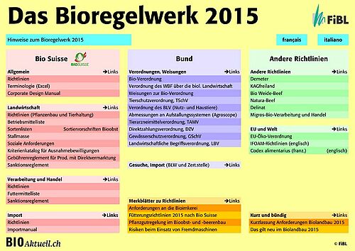 [Translate to Französisch:] Startseite Bioregelwerk 2015
