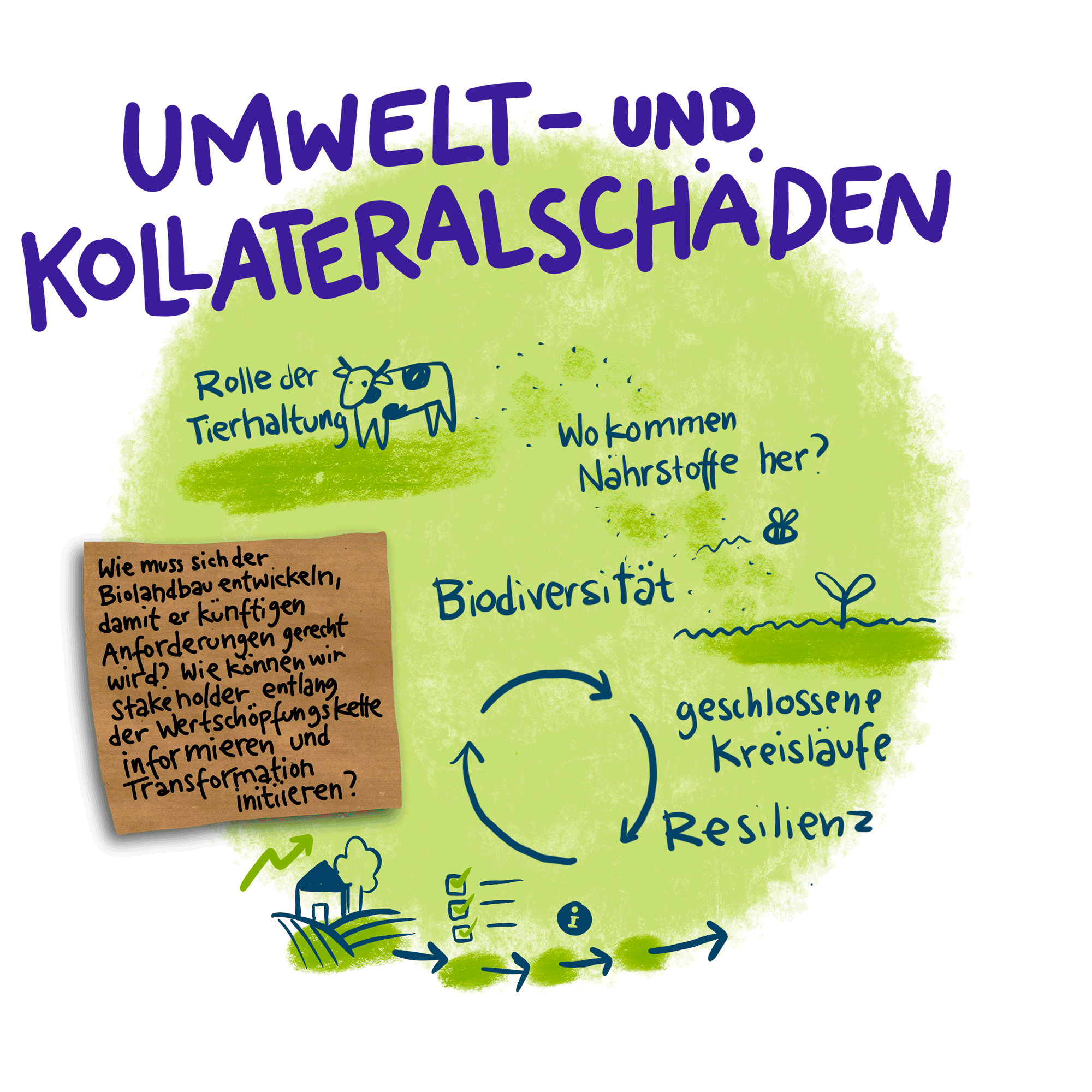 Illustration Themenkreis Umwelt- und Kollateralschäden