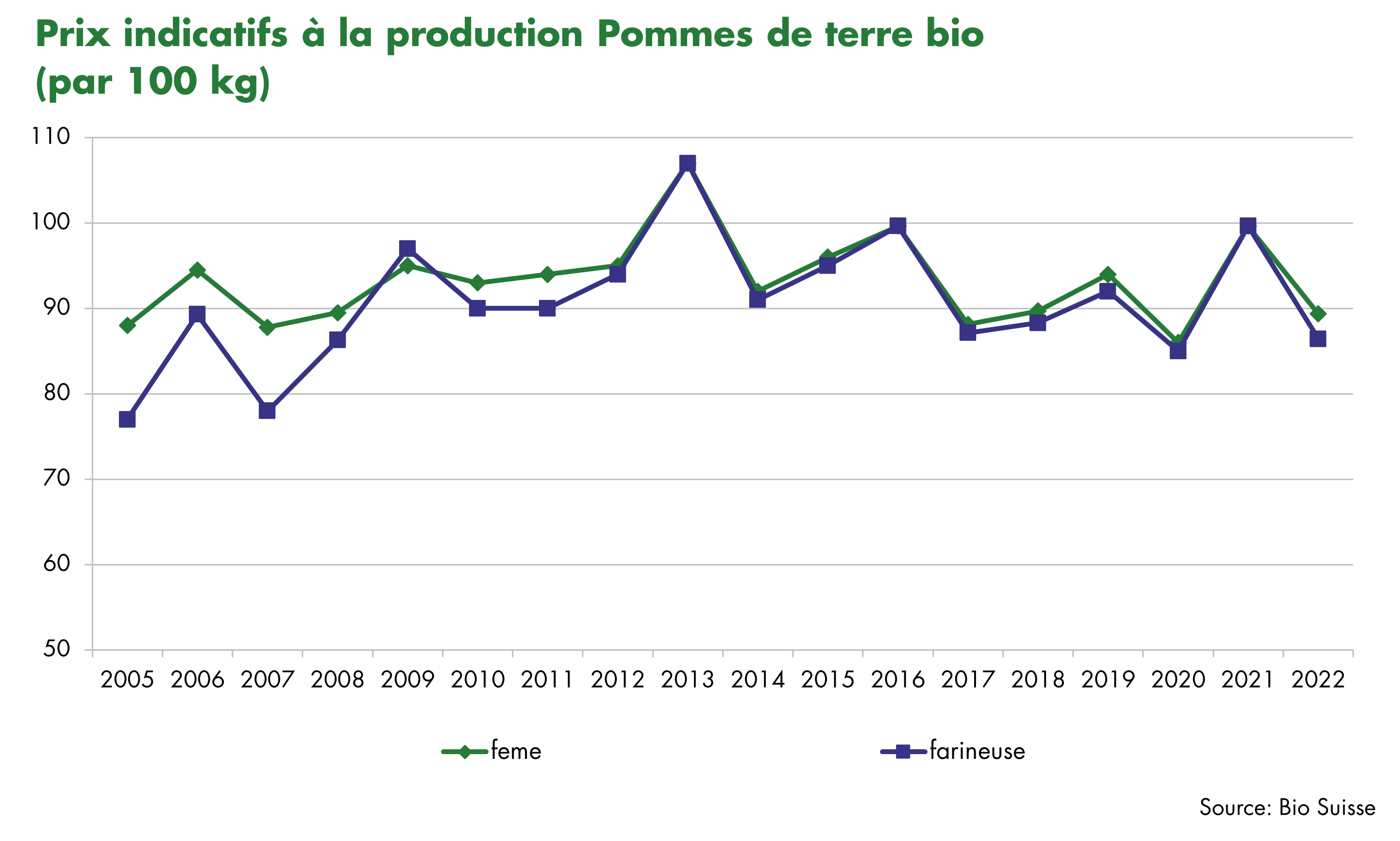 Pommes de terre bio — free download